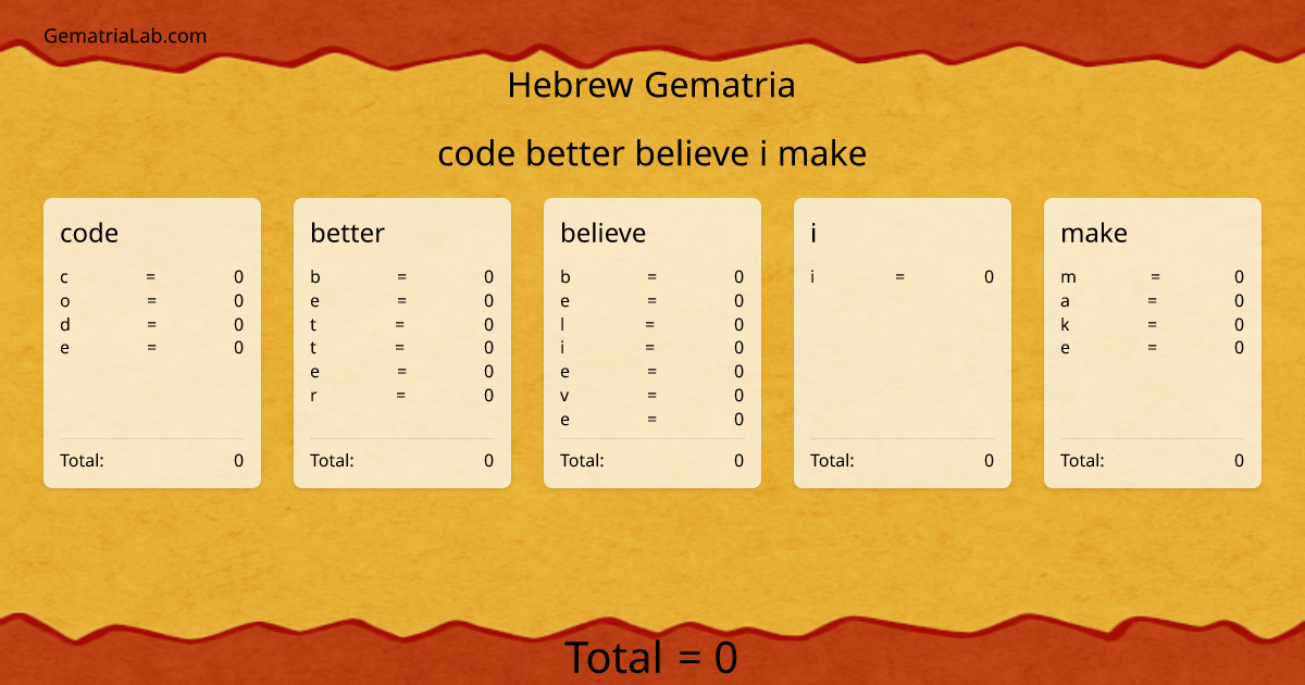 code better believe i make in hebrew Gematria